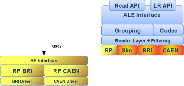 Developed_software_layers.png
