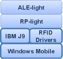 software_layers.png