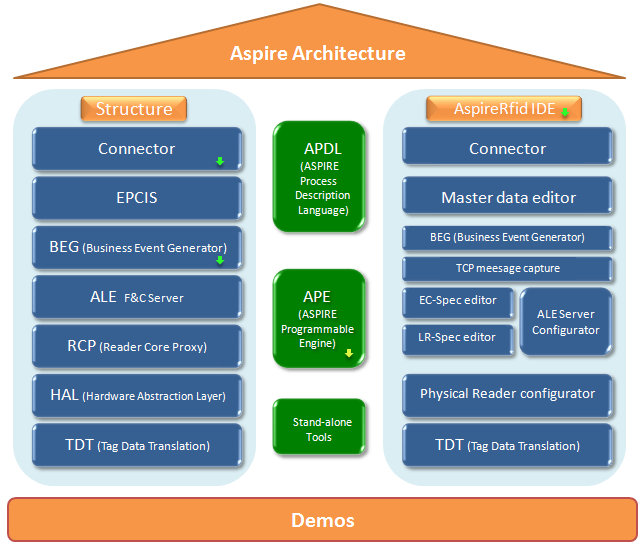 Aspire_Structure.gif